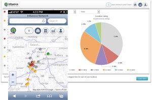 A beta of the Influence Network Platform will be available soon.